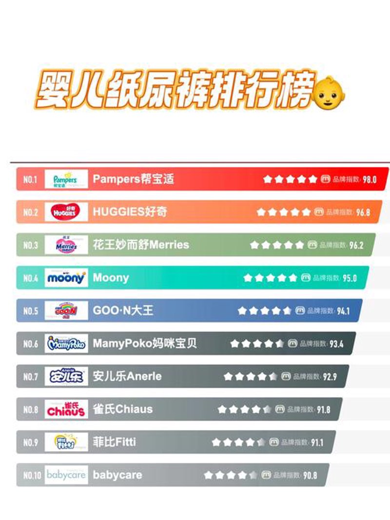 纸尿裤品牌